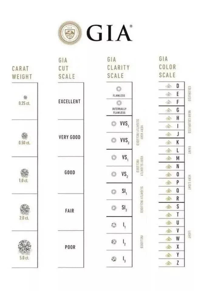 GIA lab diamond grading sheet.